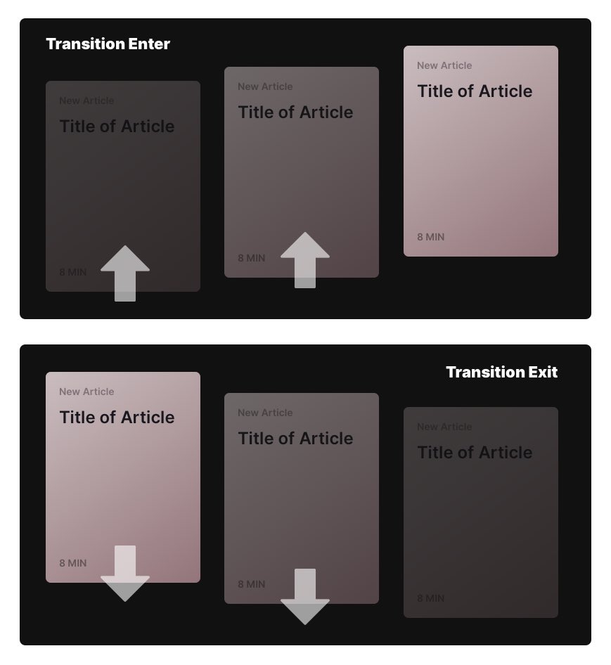 fading in and fading out
